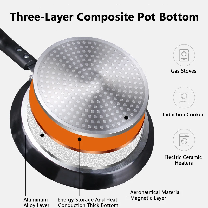 Padella Antiaderente 18/22/26C - Kitchen Baking Pan Set recensione e prezzo